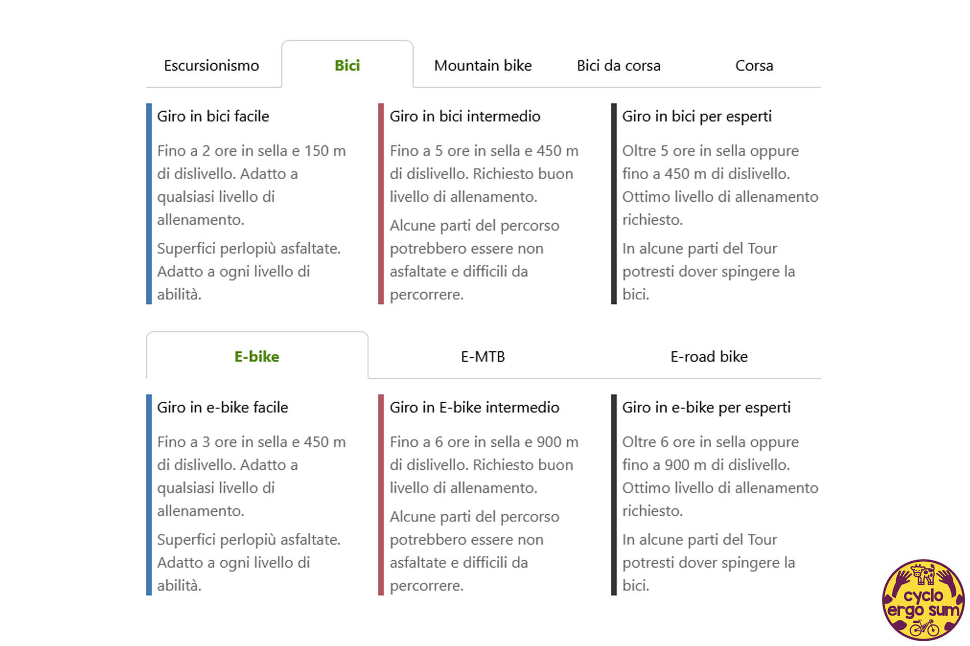 10 domande su komoot | Difficoltà Bici